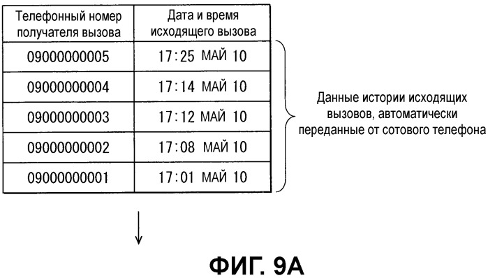 Автомобильное устройство громкой связи и способ передачи данных (патент 2539651)