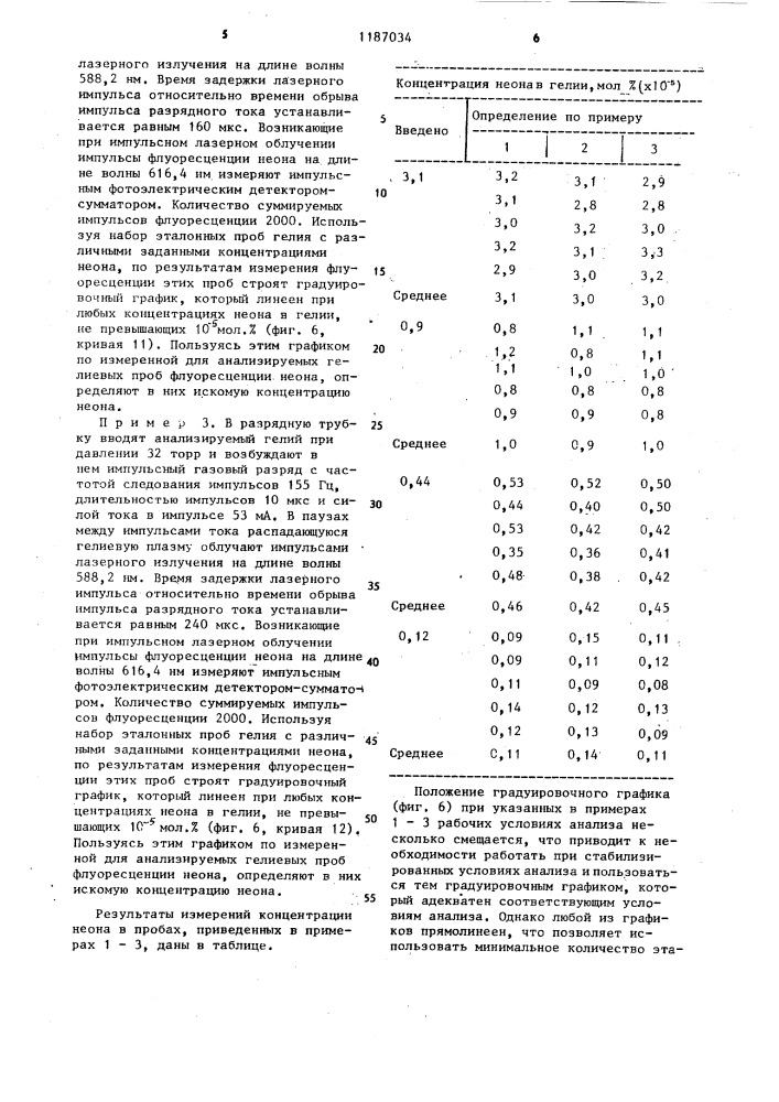 Способ спектрального анализа гелия на содержание неона (патент 1187034)