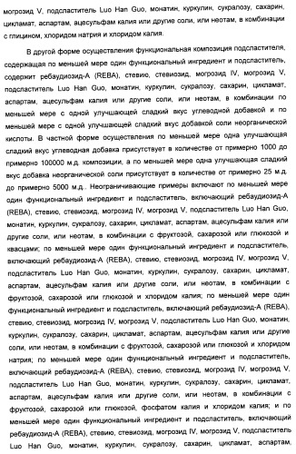 Композиция интенсивного подсластителя с жирной кислотой и подслащенные ею композиции (патент 2417032)