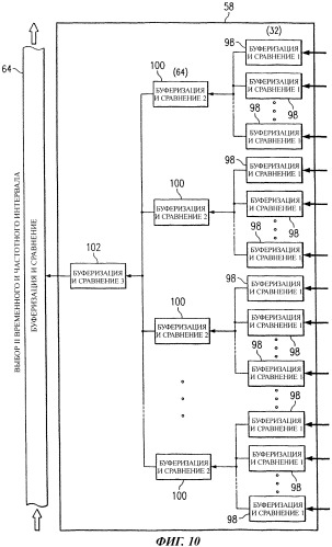 Устройство и способ для детектирования и определения характеристик импульсов (патент 2288454)