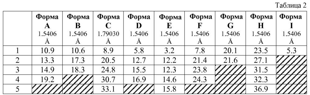 Способ получения новых кристаллических форм-4(циклопропилметокси)-n-(3, 5-дихлор-1-оксидопиридин-4-ил)-5-метоксипиридин-2-карбоксамида и его кристаллические формы (патент 2621894)