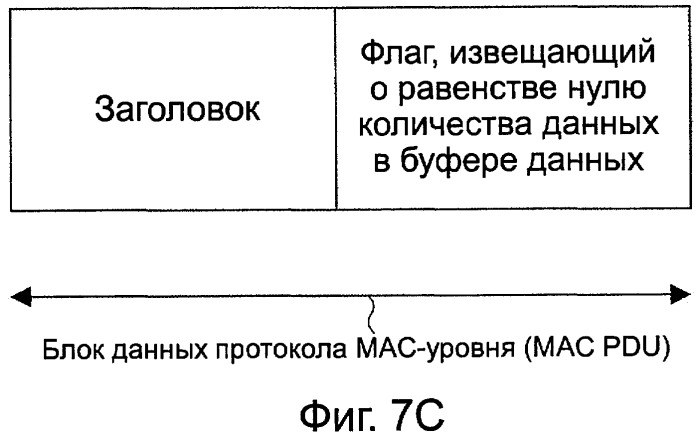 Мобильная станция, базовая станция, система радиосвязи и способ управления связью (патент 2452091)