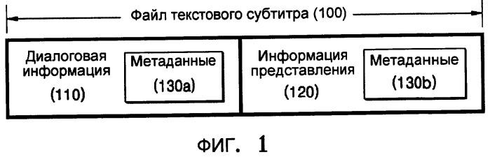 Информационный носитель данных, содержащий субтитры, и обрабатывающее устройство для него (патент 2470387)