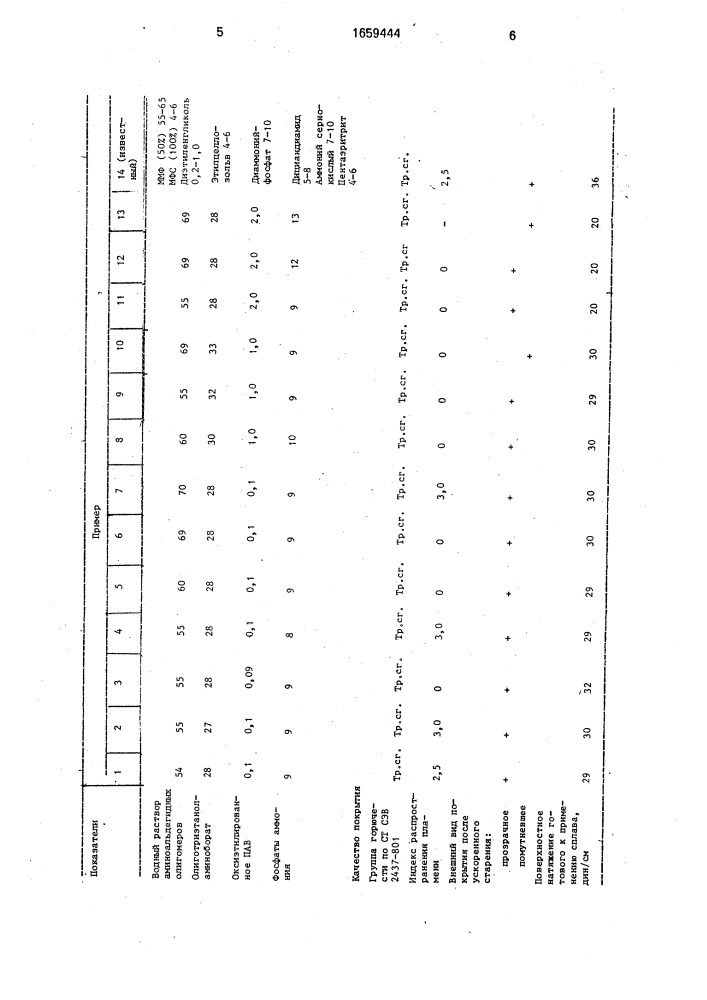 Состав для прозрачного огнезащитного покрытия по древесине (патент 1659444)