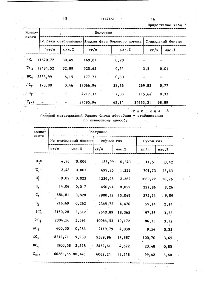 Способ разделения смеси газообразных и жидких углеводородов (патент 1174461)