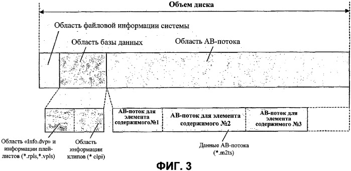 Носитель записи со структурой данных для управления воспроизведением записанных на нем видеоданных нескольких каналов воспроизведения и способы и устройства записи и воспроизведения (патент 2320030)