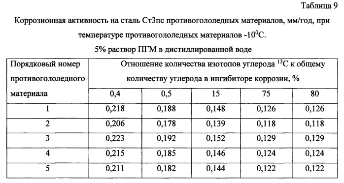 Способ получения твердого противогололедного материала на основе пищевой поваренной соли и кальцинированного хлорида кальция (варианты) (патент 2583958)