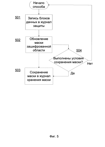 Система и способ изменения маски зашифрованной области при возникновении сбоя в компьютерной системе (патент 2580014)