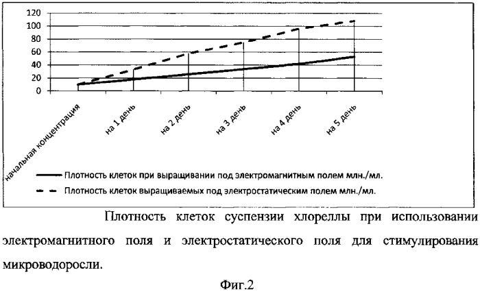 Установка для выращивания хлореллы (патент 2562867)