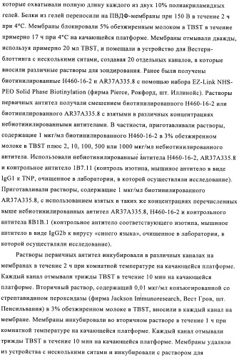 Химерные и гуманизированные антитела к cd44, которые опосредствуют цитотоксичность в отношении раковых клеток (патент 2487723)