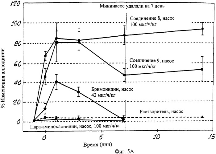 Способы и композиции для снятия боли (патент 2329062)