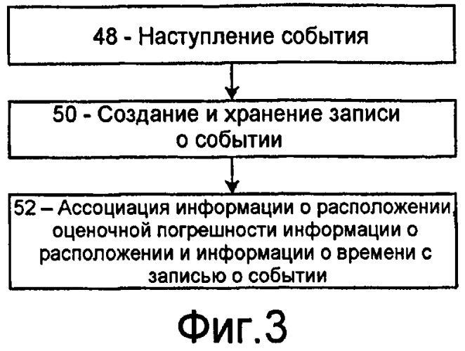 Способ и система для организации записей о событиях в мобильном радио терминале (патент 2420010)
