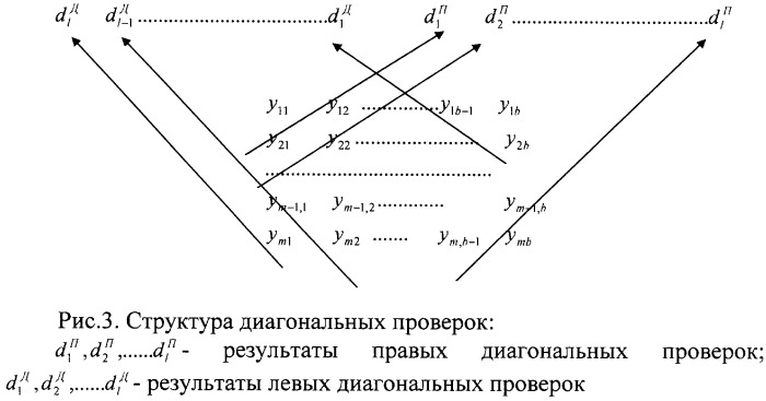 Самокорректирующееся устройство хранения информации (патент 2297030)