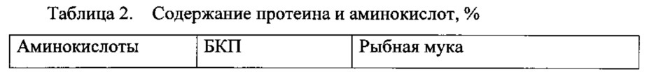 Кормовой продукт из птичьего пера (патент 2638033)