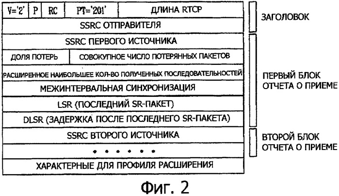 Устройство и способ для измерения времени задержки на двустороннее распространение для мультимедийных данных с переменной скоростью передачи битов (патент 2304364)