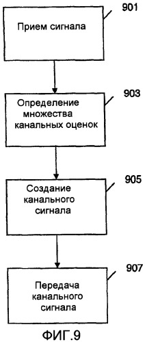 Способ и устройство для канальной обратной связи (патент 2339186)