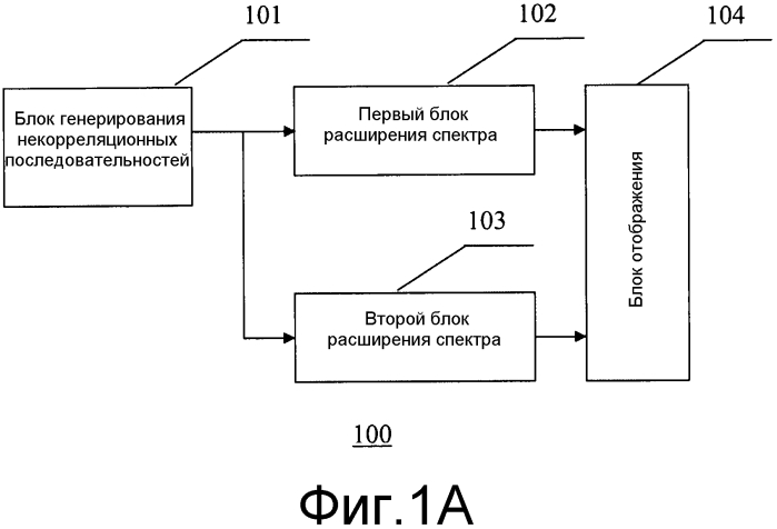 Устройство генерирования кодов, устройство генерирования опорных сигналов и соответствующие способы (патент 2557786)