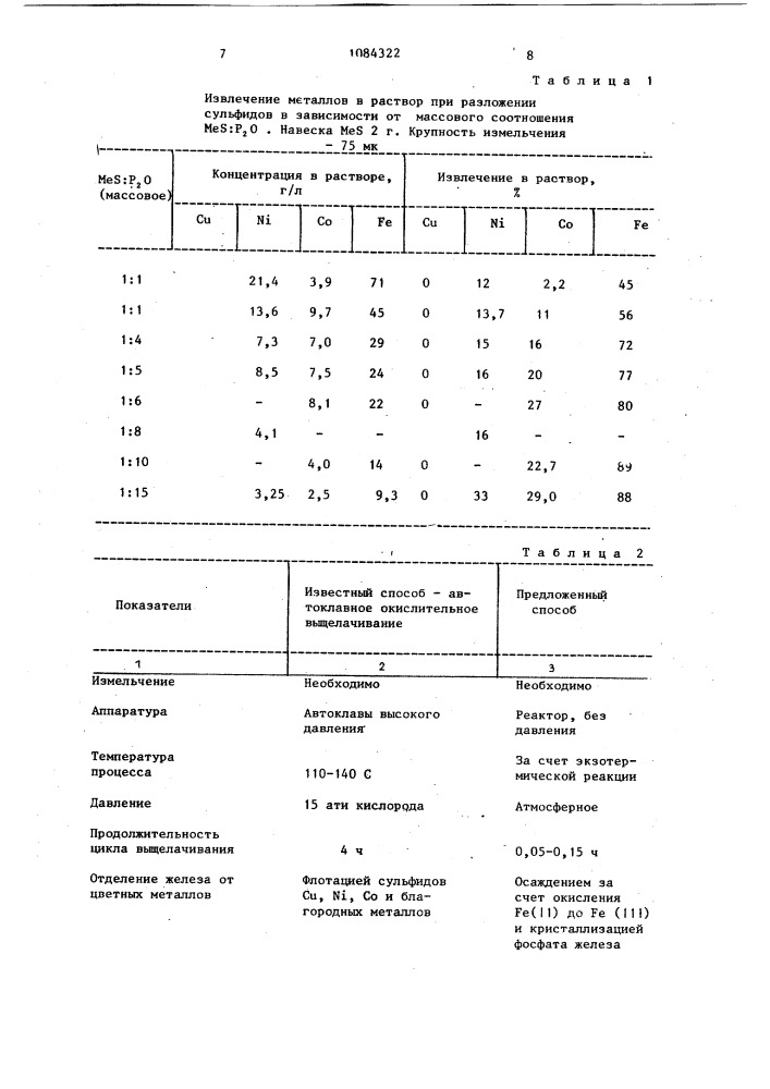 Способ отделения железа при переработке медно-никелевого сульфидного сырья (патент 1084322)