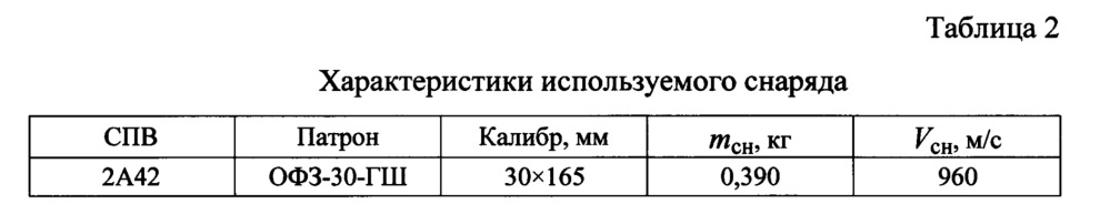 Устройство повышения кучности при стрельбе из образцов стрелково-пушечного вооружения, установленных на вертолетах (патент 2658069)