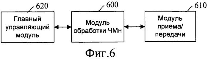 Способ передачи данных между коммутатором и терминалом, а также модуль обработки чмн, терминал и коммутатор (патент 2375829)