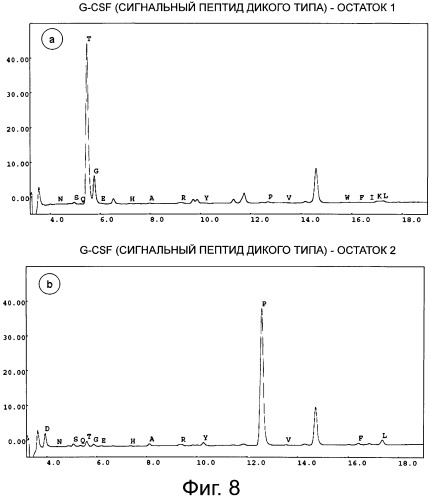 Способ получения рекомбинантного человеческого g-csf (патент 2563536)