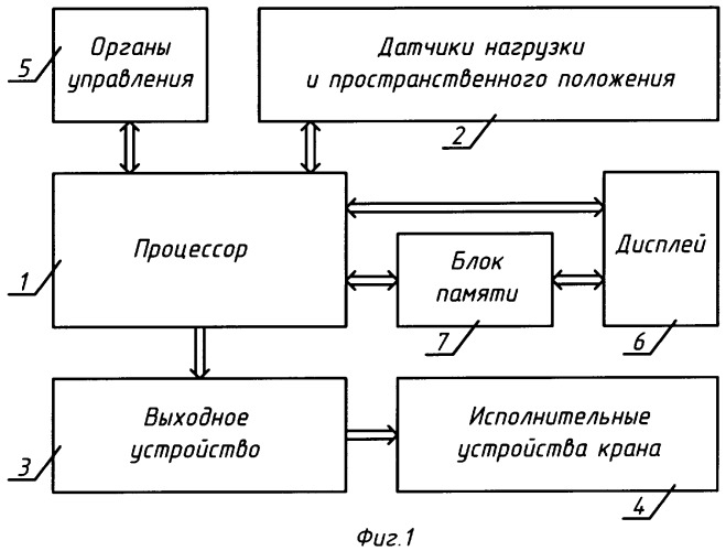 Устройство защиты грузоподъемного крана с графическим дисплеем (варианты) (патент 2326806)