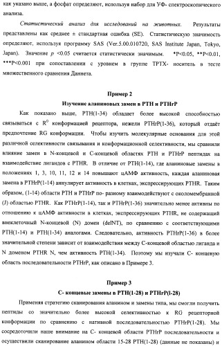 Способы скрининга с применением g-белок сопряженных рецепторов и родственных композиций (патент 2506274)