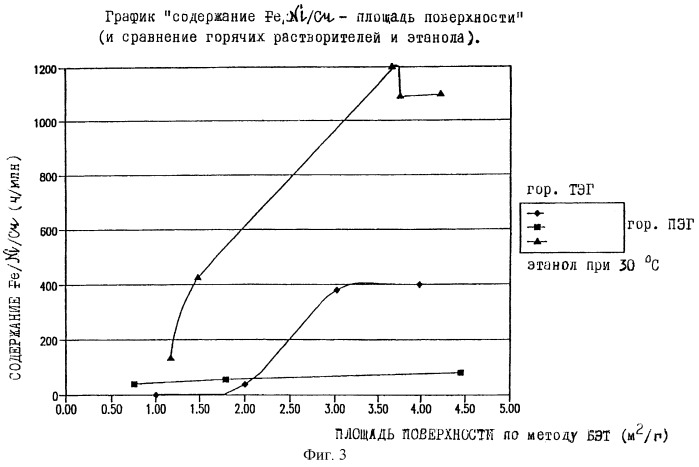 Получение порошков ниобия и других металлов размалыванием (патент 2243856)
