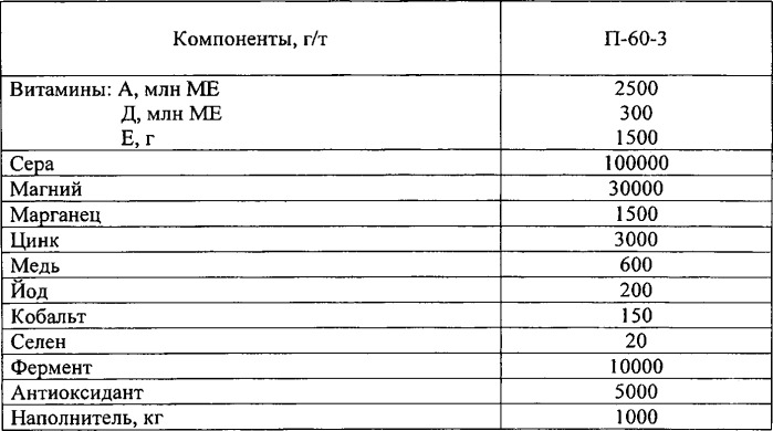 Энергопротеиновая кормовая добавка для высокопродуктивных коров (патент 2530504)