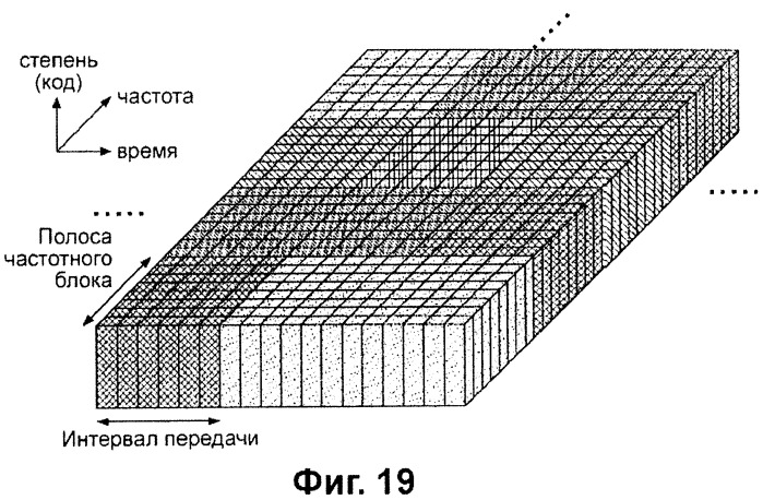 Передающее устройство и способ предоставления ресурса радиосвязи (патент 2419209)