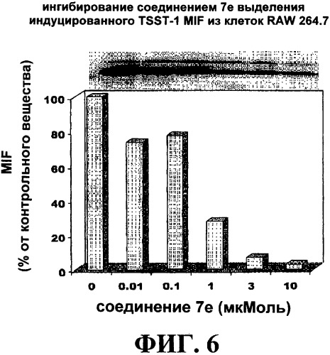 Ингибиторы фактора ингибирования миграции макрофага и способы для их идентификации (патент 2327695)