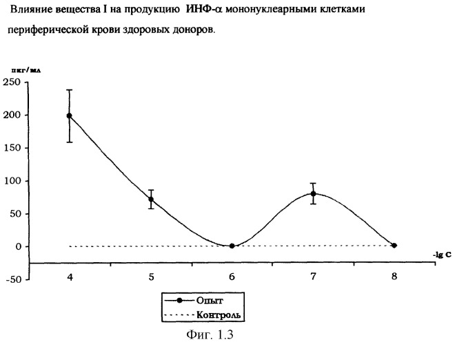 Бромид 1-гексадецил-r-(-)-3-окси-1-азониабицикло[2.2.2]октана - иммуномодулятор с противоопухолевыми, бактериостатическими и антиагрегантными свойствами и способ его получения (патент 2296761)