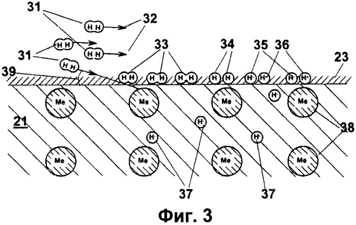 Способ и устройство для выработки энергии (патент 2559836)