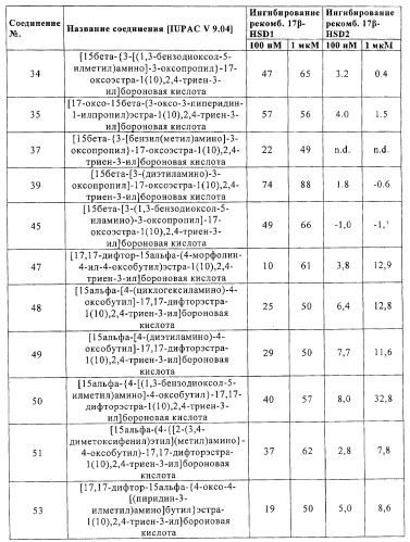 Замещенные производные эстратриена как ингибиторы 17бета hsd (патент 2453554)