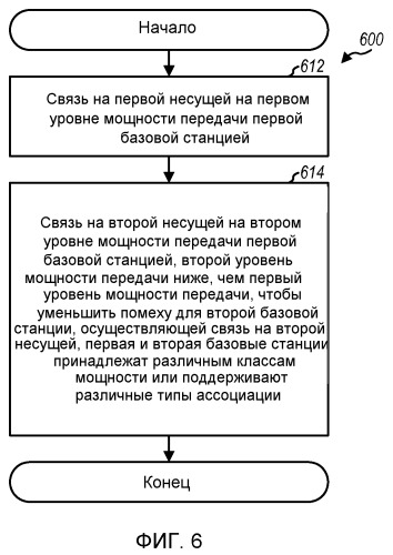 Уменьшение помех посредством передачи на втором, пониженном, уровне мощности (патент 2494573)