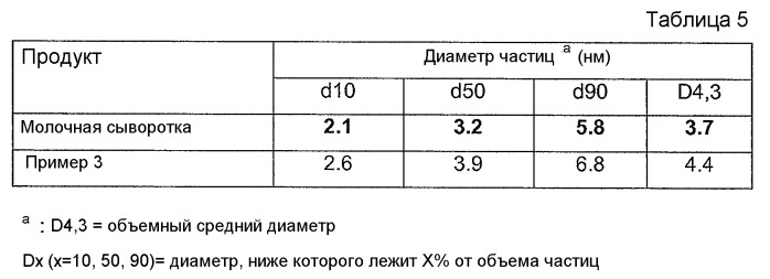 Частично гидролизованный зерновой белок (патент 2444905)