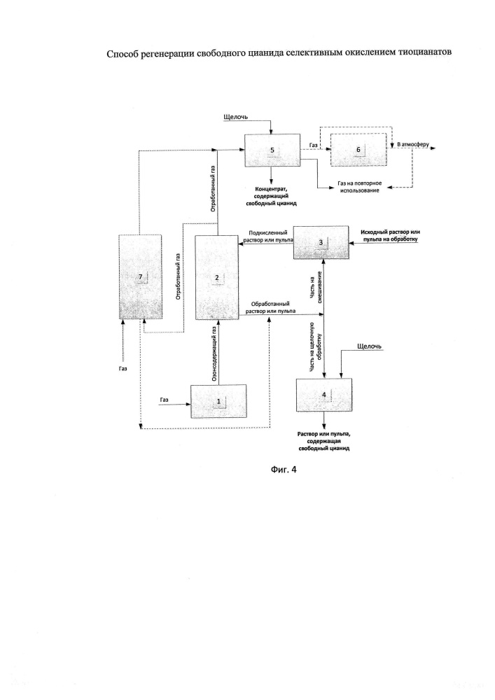 Способ регенерации свободного цианида селективным окислением тиоцианатов (патент 2650959)