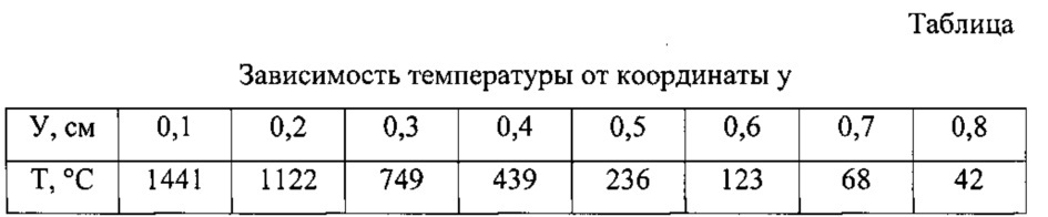 Способ контроля отклонения дуги от стыка свариваемых кромок (патент 2632751)