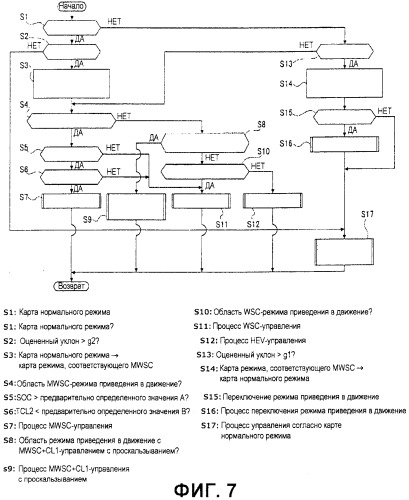 Устройство управления для гибридного транспортного средства (патент 2555394)