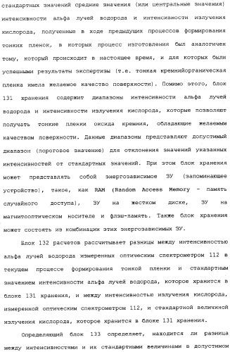 Способ формирования тонких пленок, устройство для формирования тонких пленок и способ мониторинга процесса формирования тонких пленок (патент 2324765)