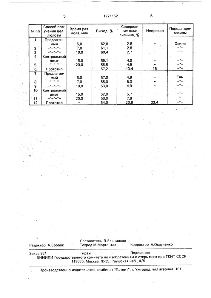 Способ получения целлюлозы (патент 1721152)