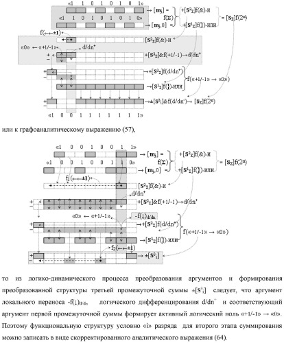Функциональная структура предварительного сумматора f  [ni]&amp;[mi](2n) параллельно-последовательного умножителя f  ( ) условно &quot;i&quot; разряда для суммирования позиционных аргументов слагаемых [ni]f(2n) и [mi]f(2n) частичных произведений с применением арифметических аксиом троичной системы счисления f(+1,0,-1) с формированием результирующей суммы [s ]f(2n) в позиционном формате (патент 2443008)