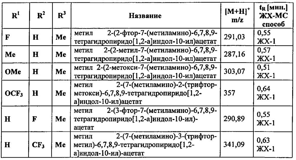 Производные 7-(гетероарил-амино)-6,7,8,9-тетрагидропиридо[1,2-a]индол-уксусной кислоты и их применение в качестве модуляторов рецептора простагландина d2 (патент 2596823)