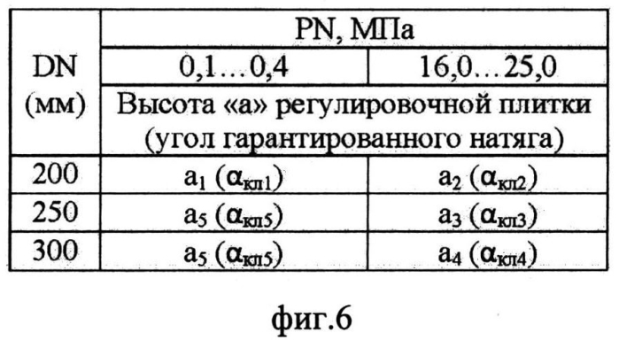 Съемное приспособление для механической обработки на станках токарной группы элементов затвора клиновых задвижек (патент 2572272)