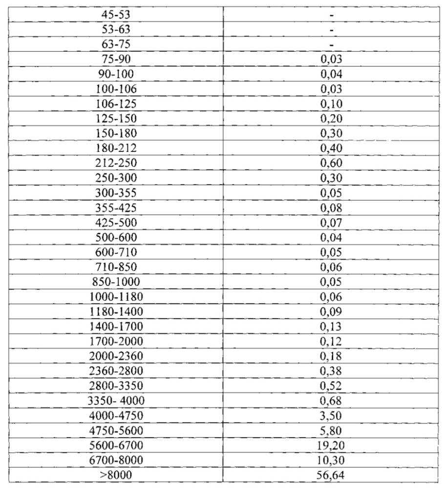 Абразивный порошок для обработки поверхностей и его применение (патент 2627413)