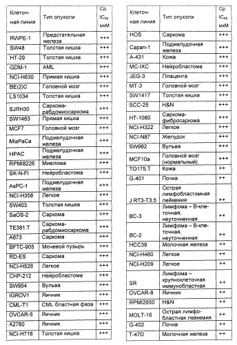 Имидазопиридиновые ингибиторы киназ (патент 2469036)