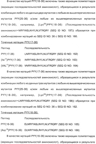 Способ модификации пищевого поведения и применение pyy или его агониста в качестве средства для модификации пищевого поведения (патент 2317104)