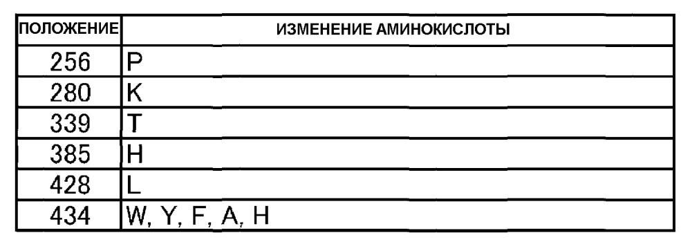 Антигенсвязывающая молекула, способная многократно связываться с множеством антигенных молекул (патент 2642318)