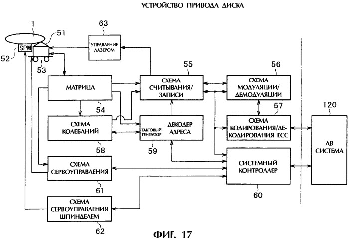 Дисковый носитель записи, способ записи и устройство привода диска (патент 2316828)