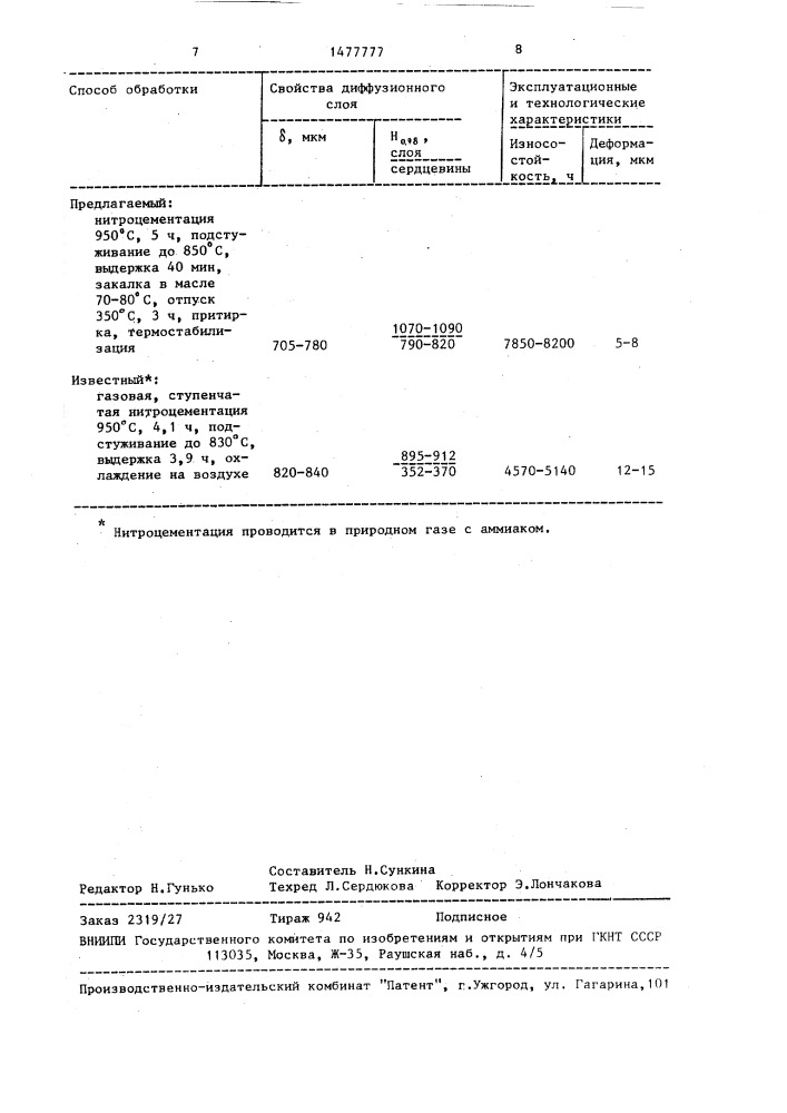 Способ обработки стальных деталей (патент 1477777)